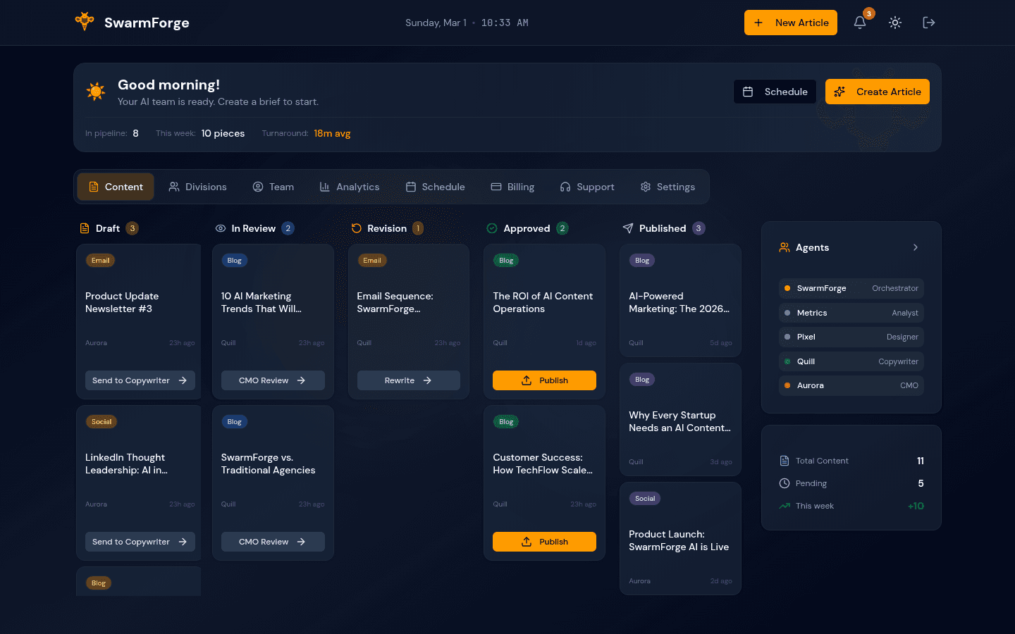 SwarmForge Dashboard — AI-powered content pipeline